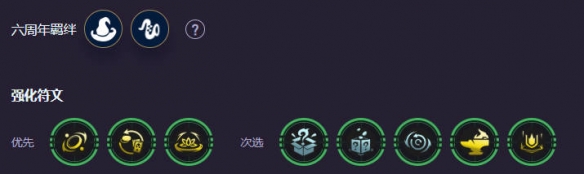 云顶之弈六周年时光机乐芙兰魔女阵容推荐