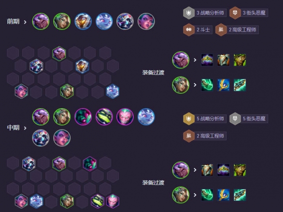 云顶之弈六周年时光机乐芙兰魔女阵容推荐