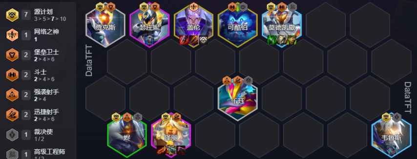 云顶之弈s14高源泽丽阵容推荐