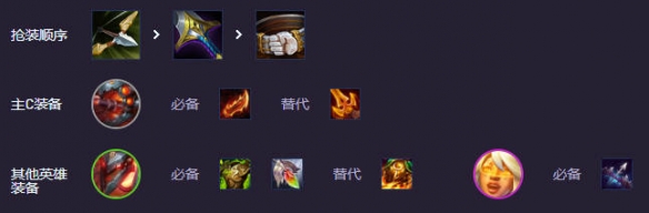 云顶之弈s14重装大嘴阵容推荐