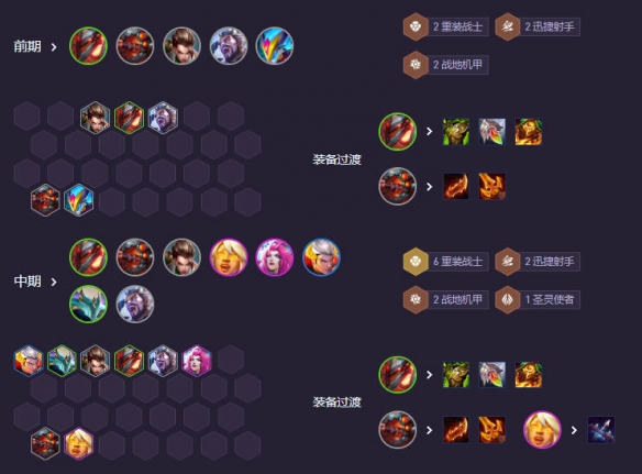 云顶之弈s14重装大嘴阵容推荐