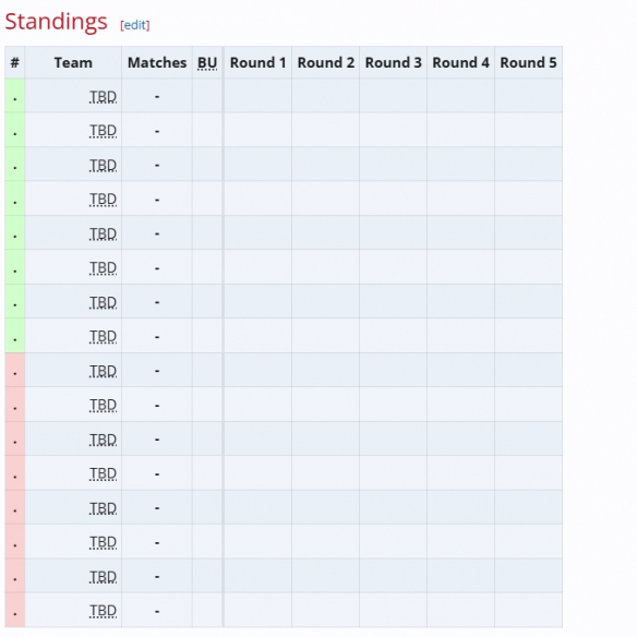 DOTA2PGL瓦拉几亚S5赛事赛制介绍