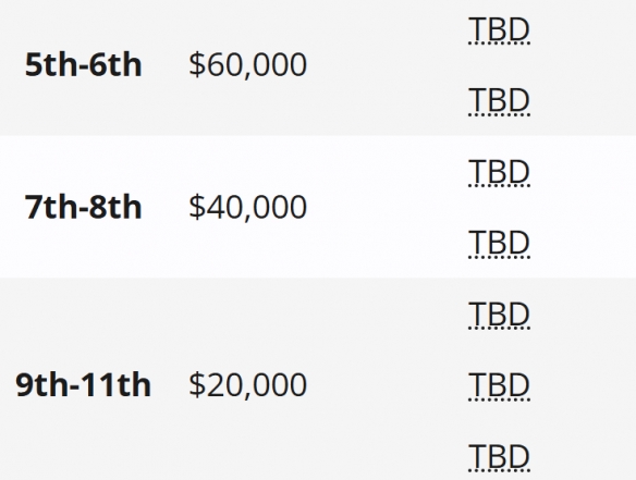DOTA2PGL瓦拉几亚S5奖金数量介绍