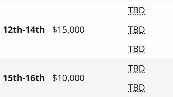 DOTA2PGL瓦拉几亚S5奖金数量介绍
