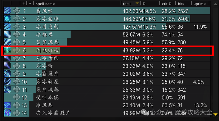 魔兽世界过载地下堡腰带特效选择推荐