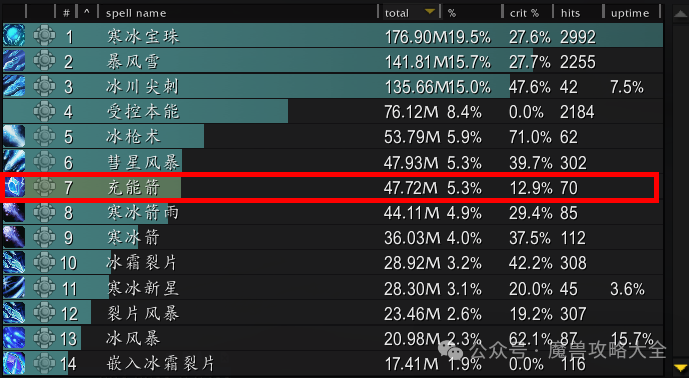 魔兽世界过载地下堡腰带特效选择推荐