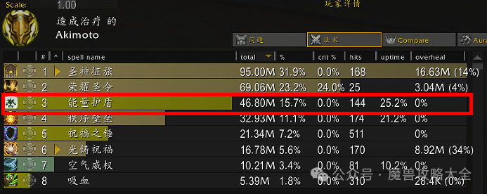 魔兽世界过载地下堡腰带特效选择推荐