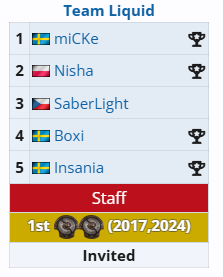 DOTA2Ti14参赛战队有哪些