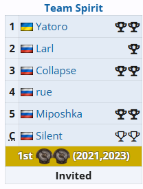 DOTA2Ti14参赛战队有哪些