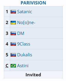 DOTA2Ti14参赛战队有哪些