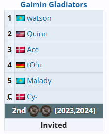 DOTA2Ti14参赛战队有哪些