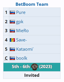 DOTA2Ti14参赛战队有哪些