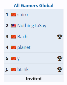 DOTA2Ti14参赛战队有哪些