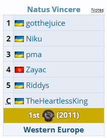 DOTA2Ti14参赛战队有哪些