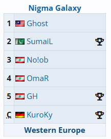 DOTA2Ti14参赛战队有哪些