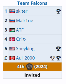 DOTA2Ti14参赛战队有哪些