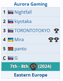 DOTA2Ti14参赛战队有哪些