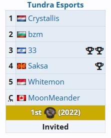 DOTA2Ti14参赛战队有哪些