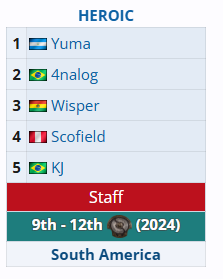 DOTA2Ti14参赛战队有哪些