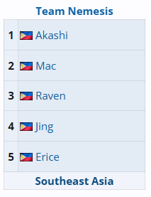 DOTA2Ti14参赛战队有哪些