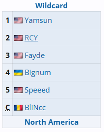 DOTA2Ti14参赛战队有哪些