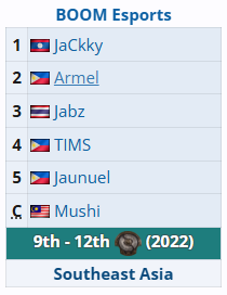 DOTA2Ti14参赛战队有哪些