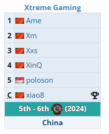 DOTA2Ti14参赛战队有哪些