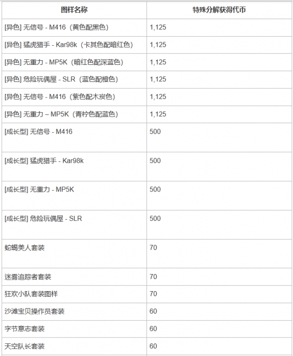 绝地求生2025神秘市场活动公告