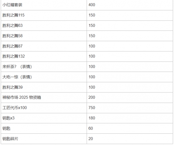 绝地求生2025神秘市场活动公告