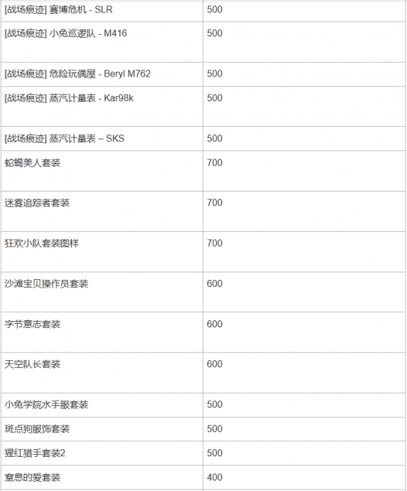 绝地求生2025神秘市场活动公告