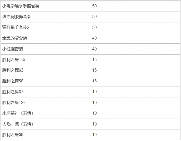 绝地求生2025神秘市场活动公告