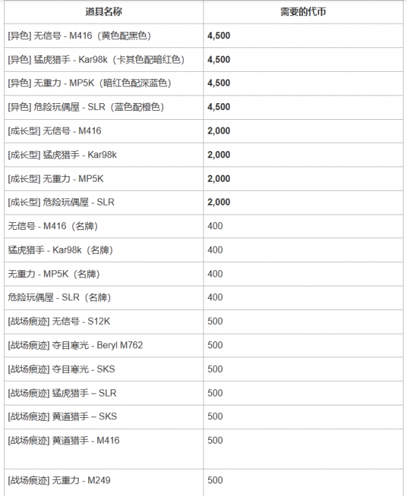 绝地求生2025神秘市场活动公告
