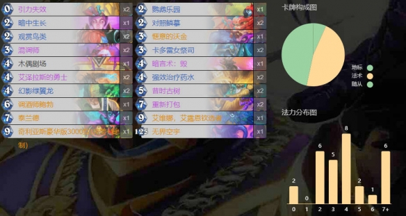 炉石传说32.4.2满月牧卡组代码推荐