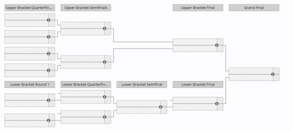 DOTA2PGL瓦拉几亚S5赛程表