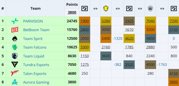 DOTA2石油杯2025参赛队伍介绍