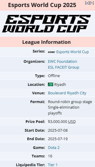 DOTA2石油杯2025奖金多少钱