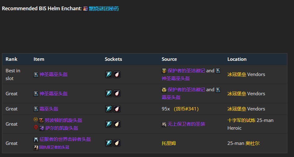 魔兽世界wlkP5元素萨BIS装备宝石附魔推荐