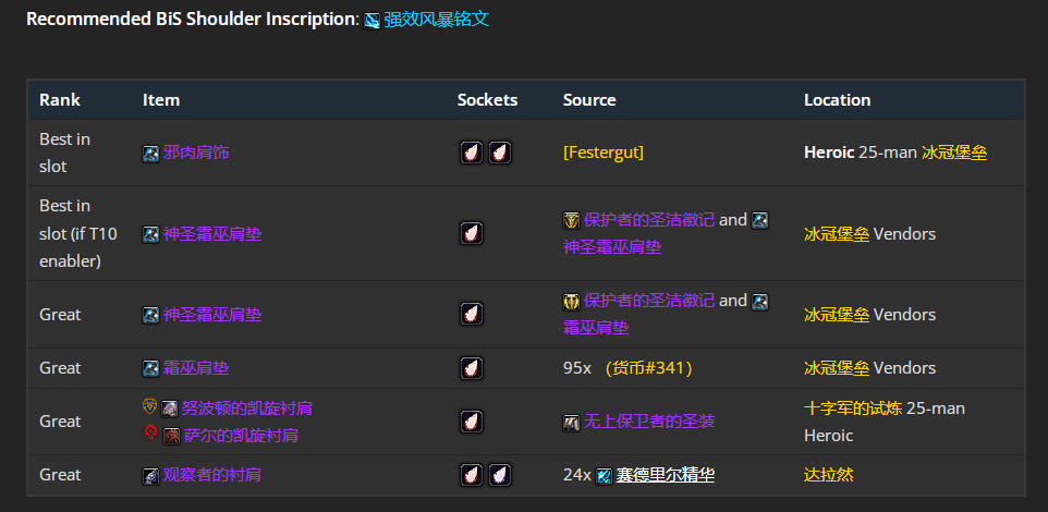 魔兽世界wlkP5元素萨BIS装备宝石附魔推荐