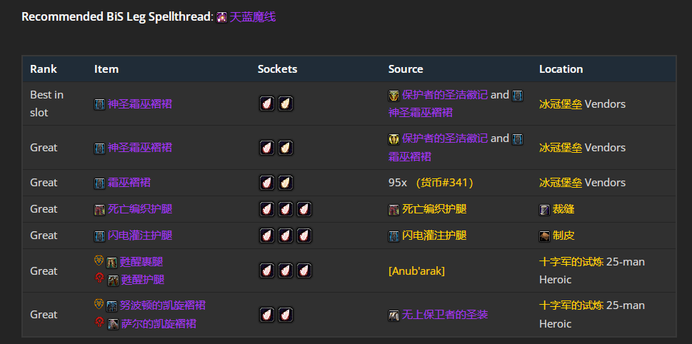 魔兽世界wlkP5元素萨BIS装备宝石附魔推荐