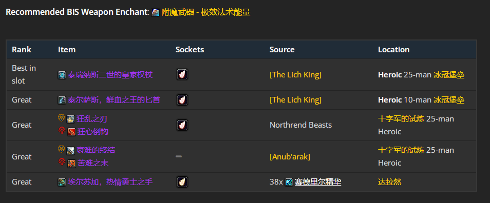 魔兽世界wlkP5元素萨BIS装备宝石附魔推荐