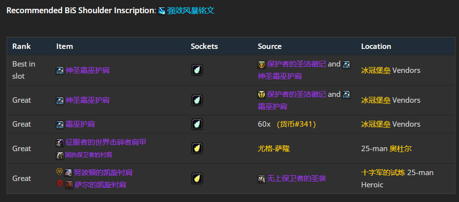 魔兽世界wlkP5奶萨BIS装备宝石附魔推荐