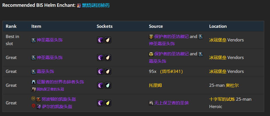 魔兽世界wlkP5奶萨BIS装备宝石附魔推荐