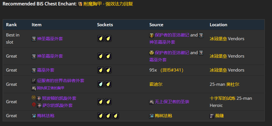 魔兽世界wlkP5奶萨BIS装备宝石附魔推荐