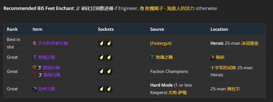 魔兽世界wlkP5奶萨BIS装备宝石附魔推荐