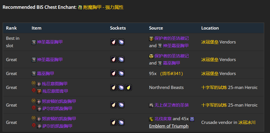 魔兽世界wlkP5增强萨BIS装备宝石附魔推荐