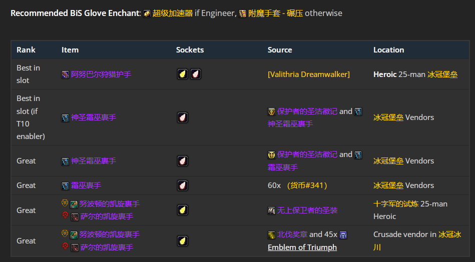 魔兽世界wlkP5增强萨BIS装备宝石附魔推荐