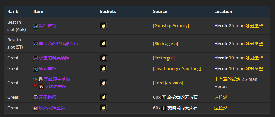 魔兽世界wlkP5增强萨BIS装备宝石附魔推荐