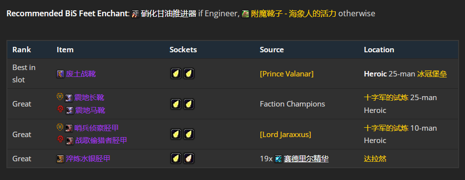 魔兽世界wlkP5增强萨BIS装备宝石附魔推荐