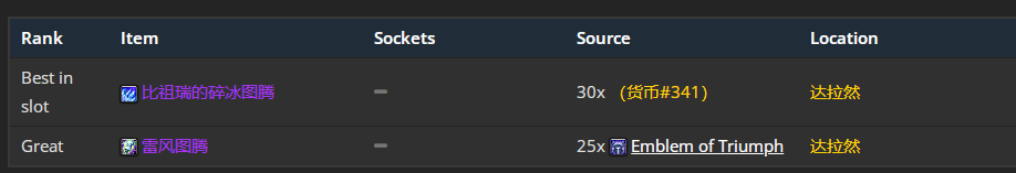 魔兽世界wlkP5增强萨BIS装备宝石附魔推荐