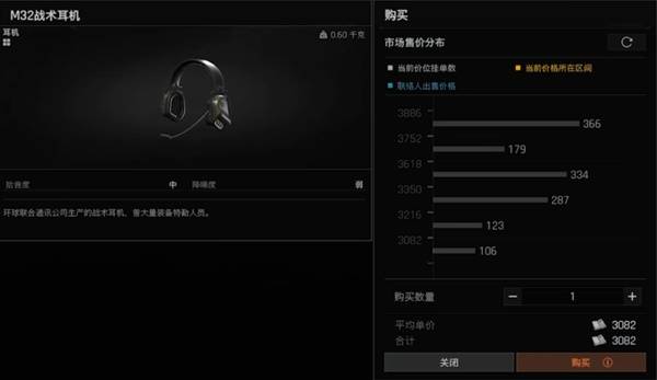 暗区突围无限新手起装攻略